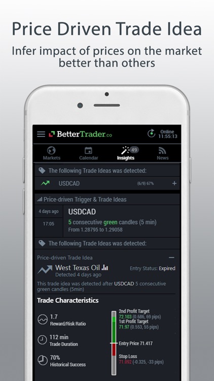 BetterTrader - Forex & Futures