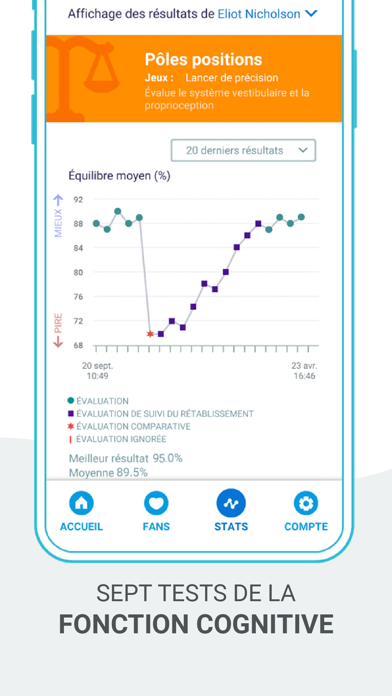 Screenshot #2 pour EQ Brain Performance
