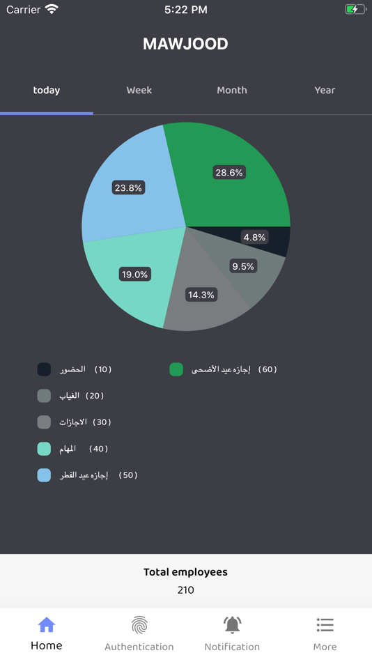 #1. Mawjood موجود (iOS) 由: Albawariq Alarabia