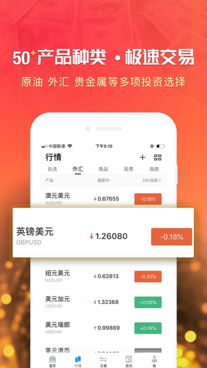 国际外汇投资-原油交易和期货投资软件
