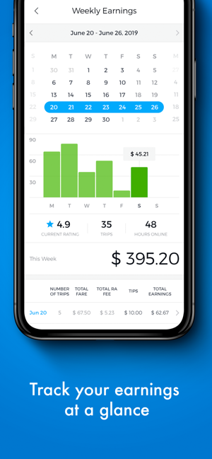 Drive Austin Non-Profit TNC(圖2)-速報App