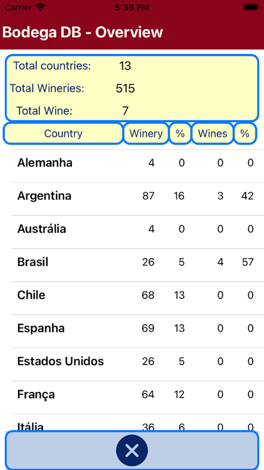 #3. Bodega DB (iOS) 由: Everton Borges