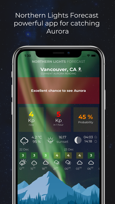 NorthernLightsForecast