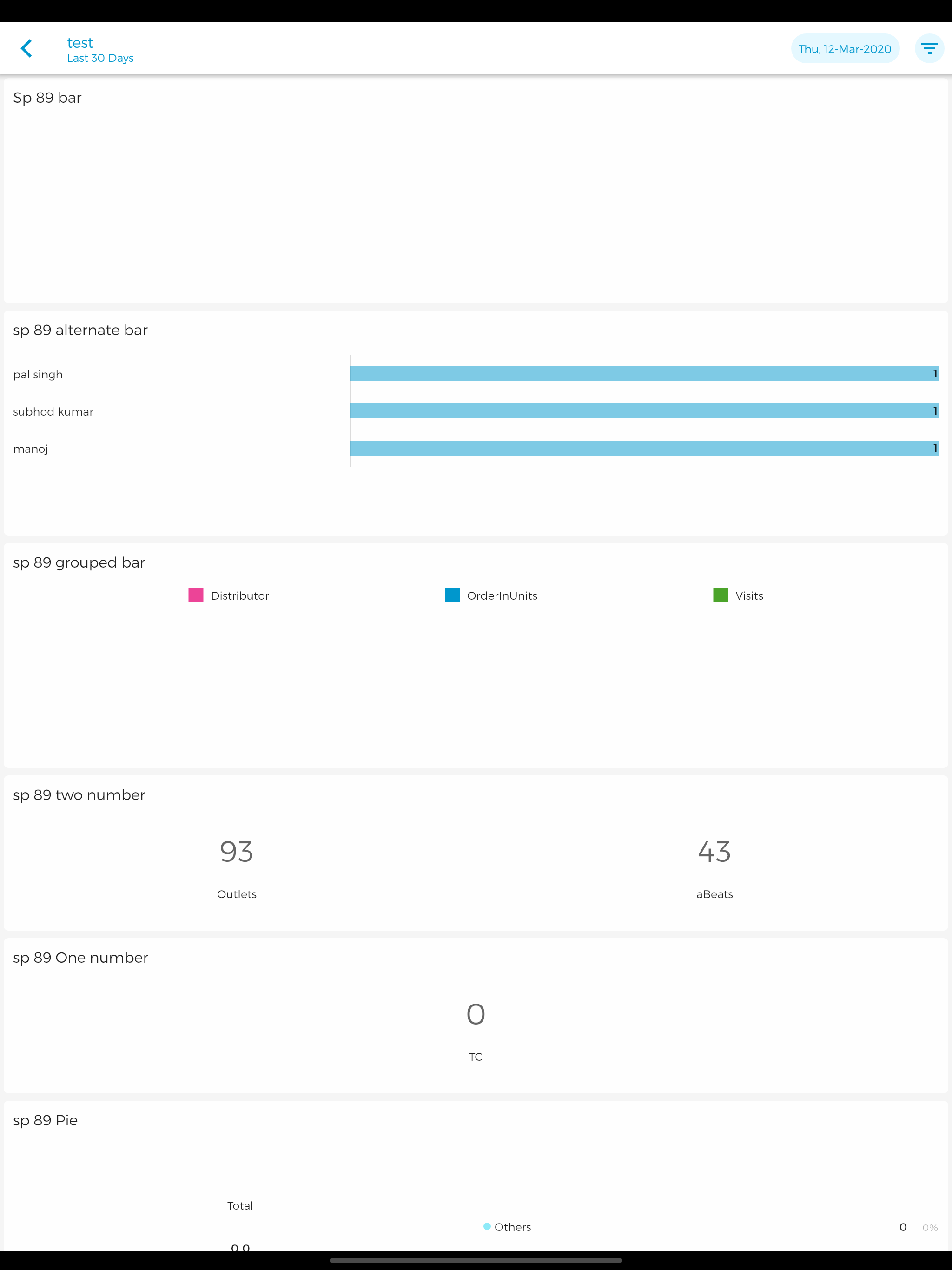 FA Analytics by FieldAssist