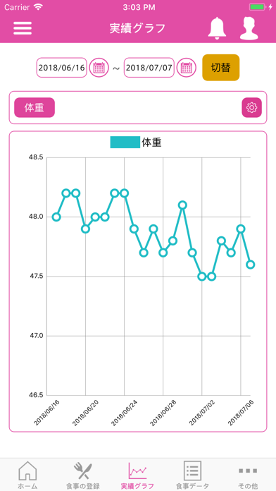 OnDiary Plus～行動目標、食事記録オンダイアリー Screenshot