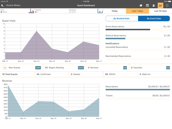 CellarPass Guest Link Pro iPad screenshot 8 - Food & Drink app