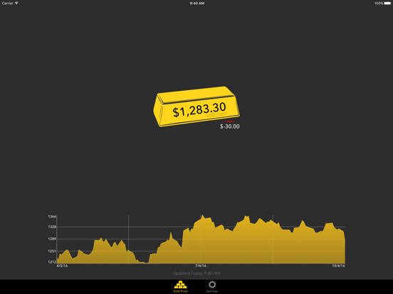 Screenshot #4 pour Gold Price Tracker
