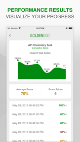 AP Chemistry Practice Test screenshot