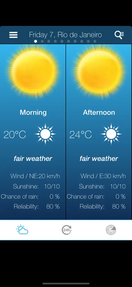 Weather for Brazil