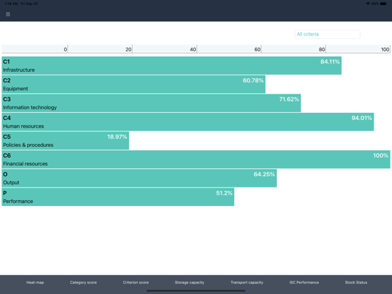 EVM Assessor iPad screenshot 7 - Medical app