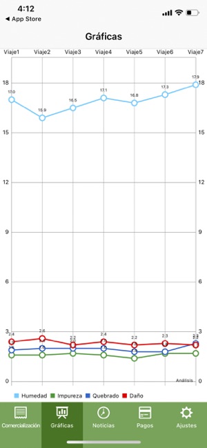 AARC(圖4)-速報App