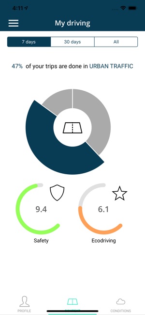 DRIVEQUANT(圖3)-速報App
