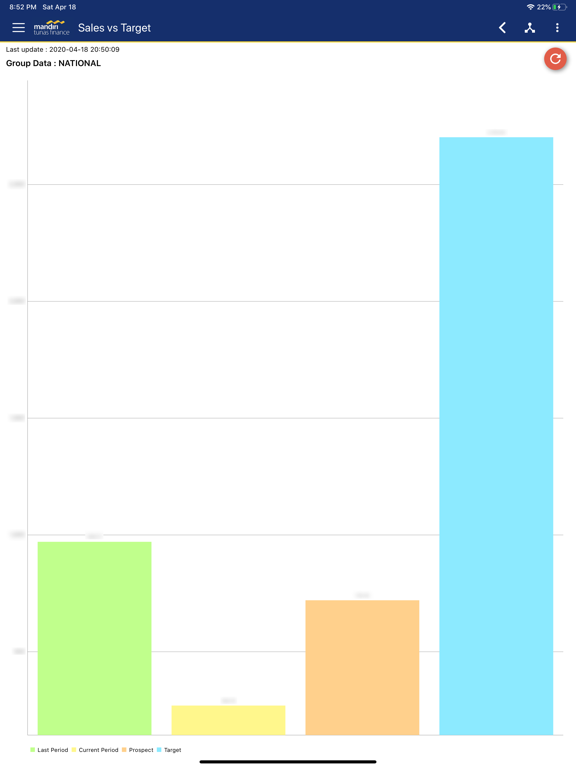 Screenshot #4 pour MTF Reports