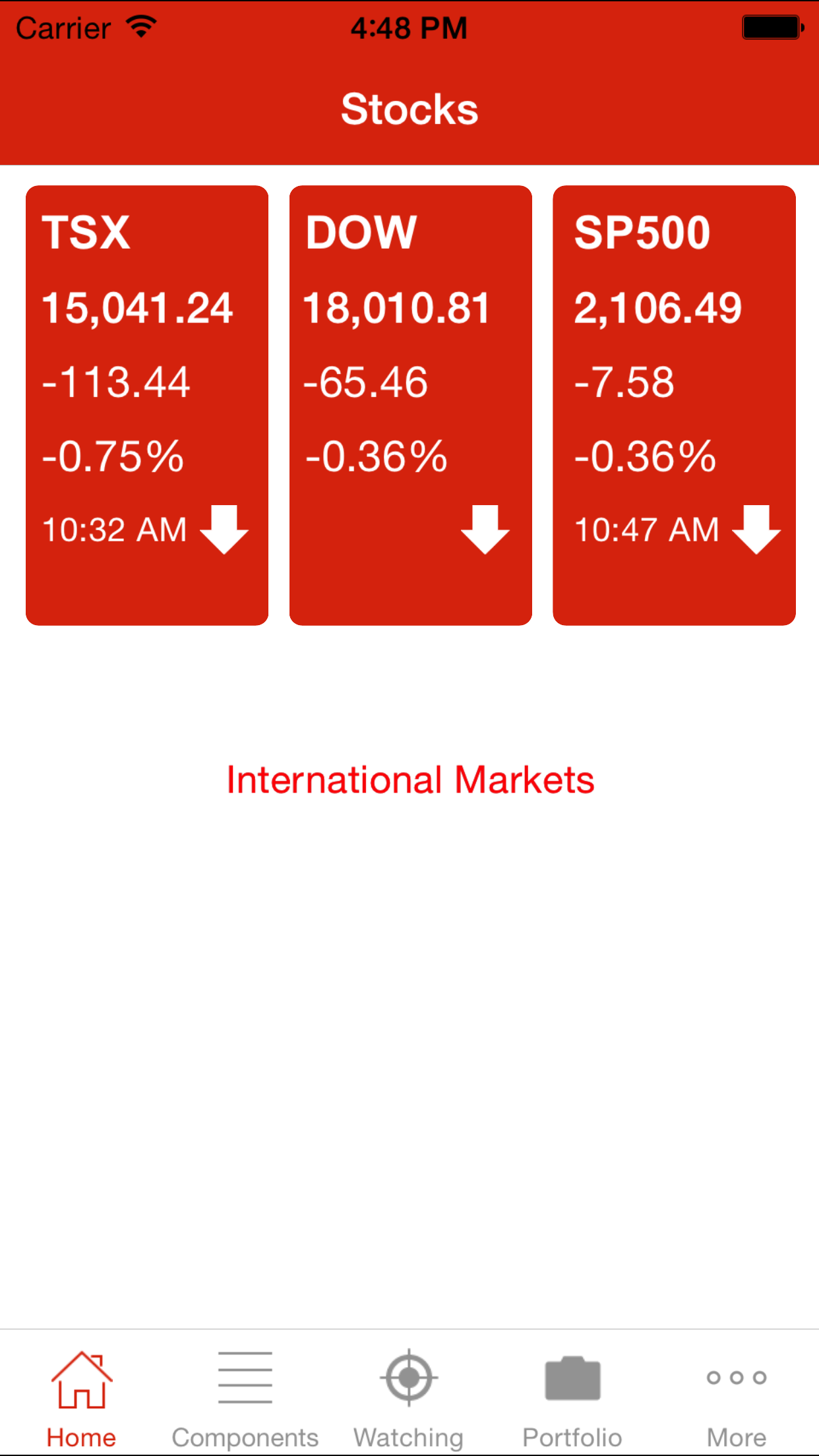 Stocks TSX Index Canada Market