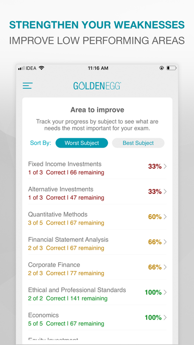 Golden Egg CFA® Exam Level 1のおすすめ画像5