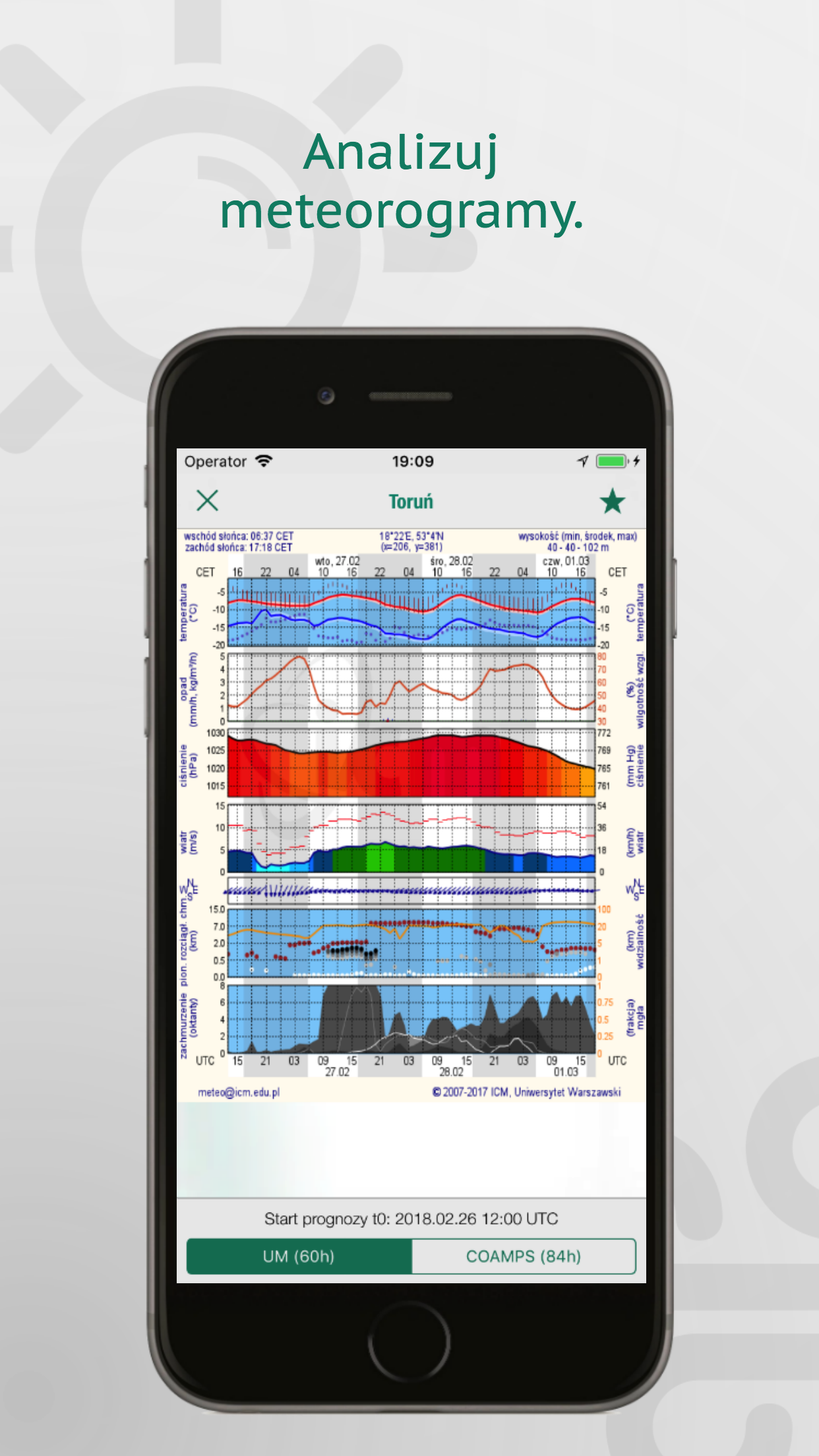 Pogoda ICM Meteo