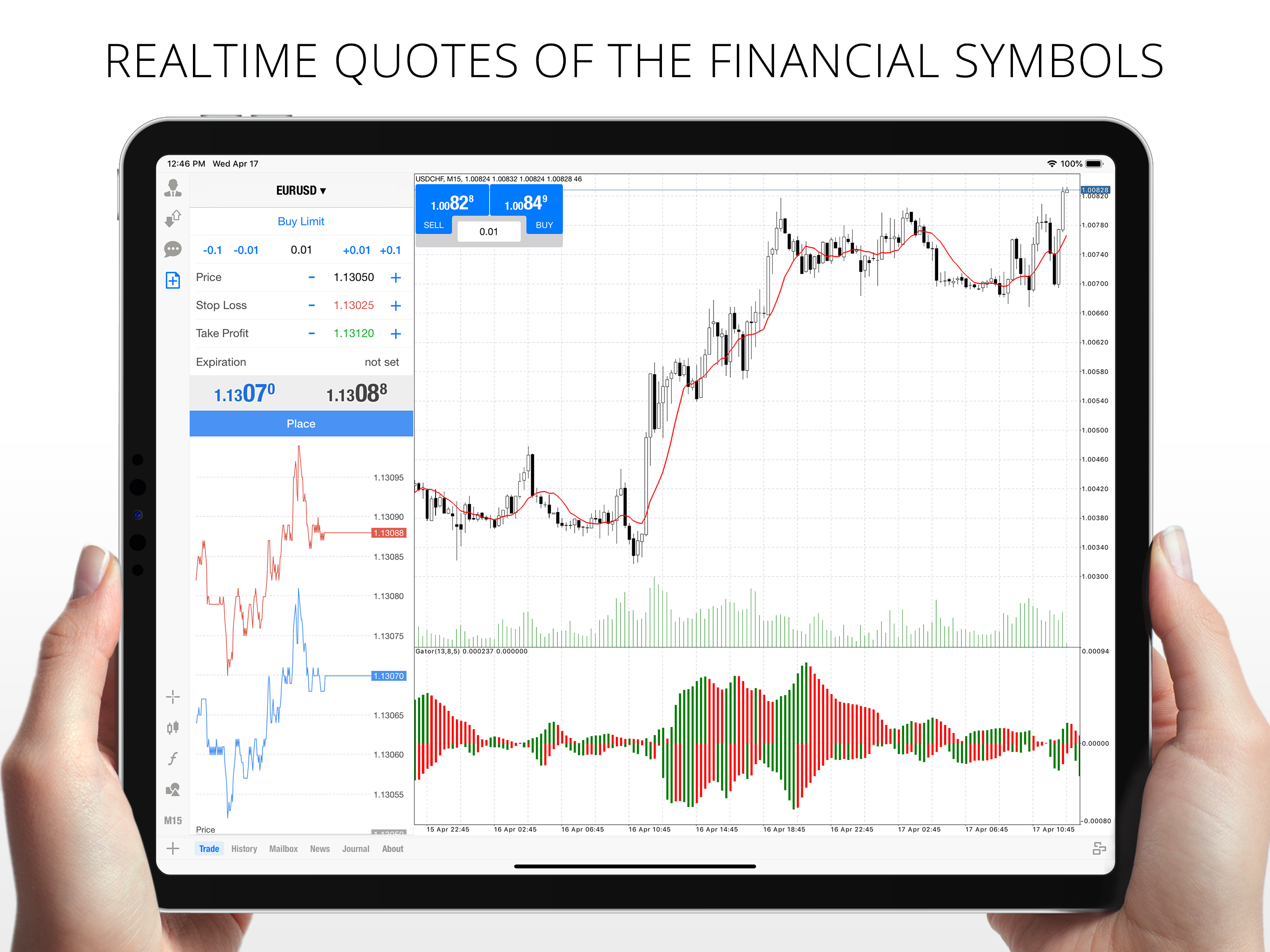 MetaTrader 4