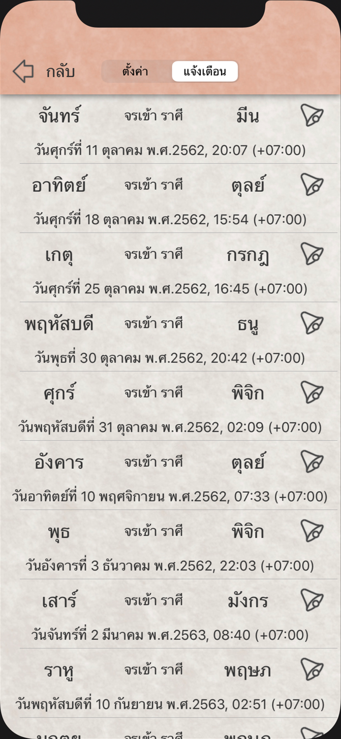 ผูกดวง ทำนาย