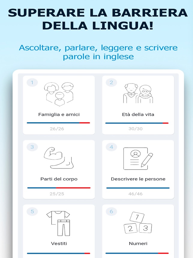 Inglese Base Per Principianti Su App Store
