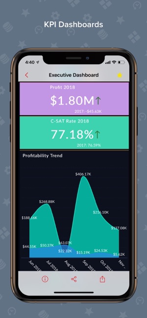 Zoho Analytics(圖2)-速報App