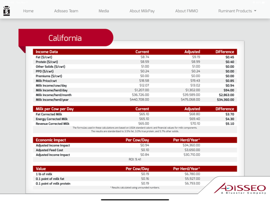 MilkPay iPad screenshot 4 - Business app