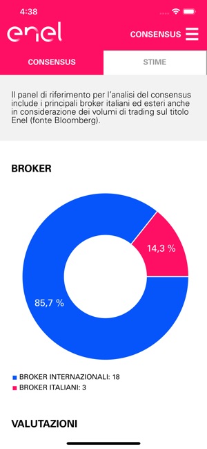 Enel Investor Relations(圖5)-速報App
