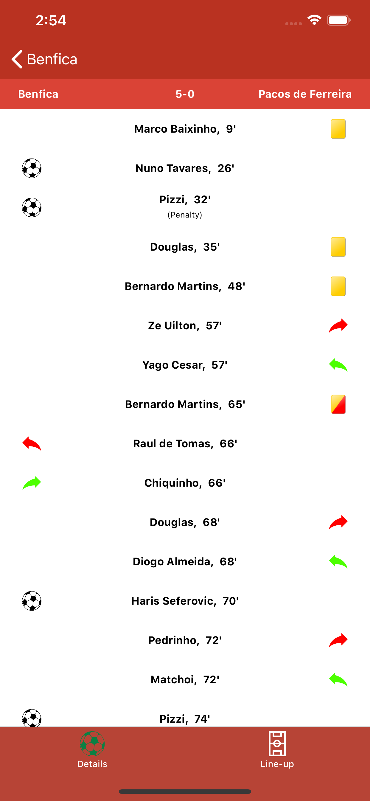 Football Portugal