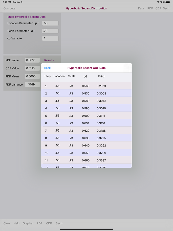 Hyperbolic Secant Distribution