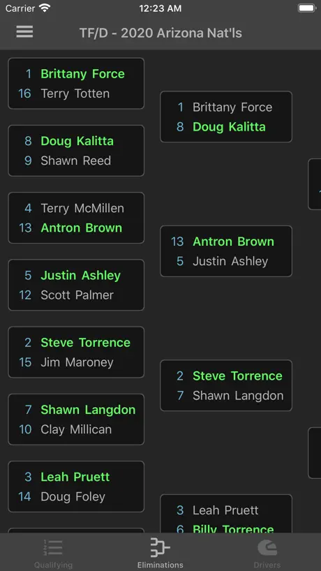 Race Day Tracker - RDT