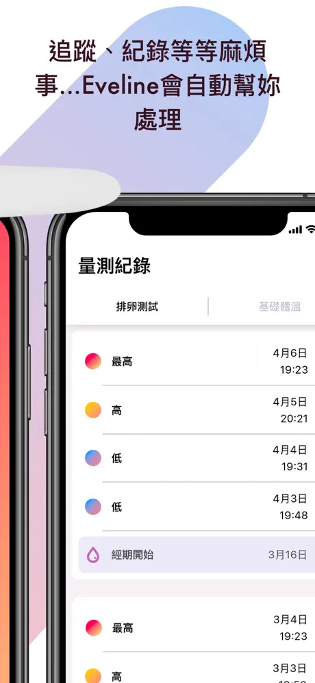 排卵週期檢測計算：Eveline伊必測
