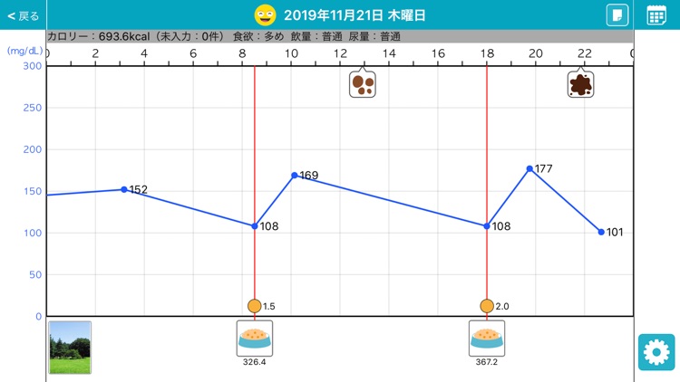 みるみるペット