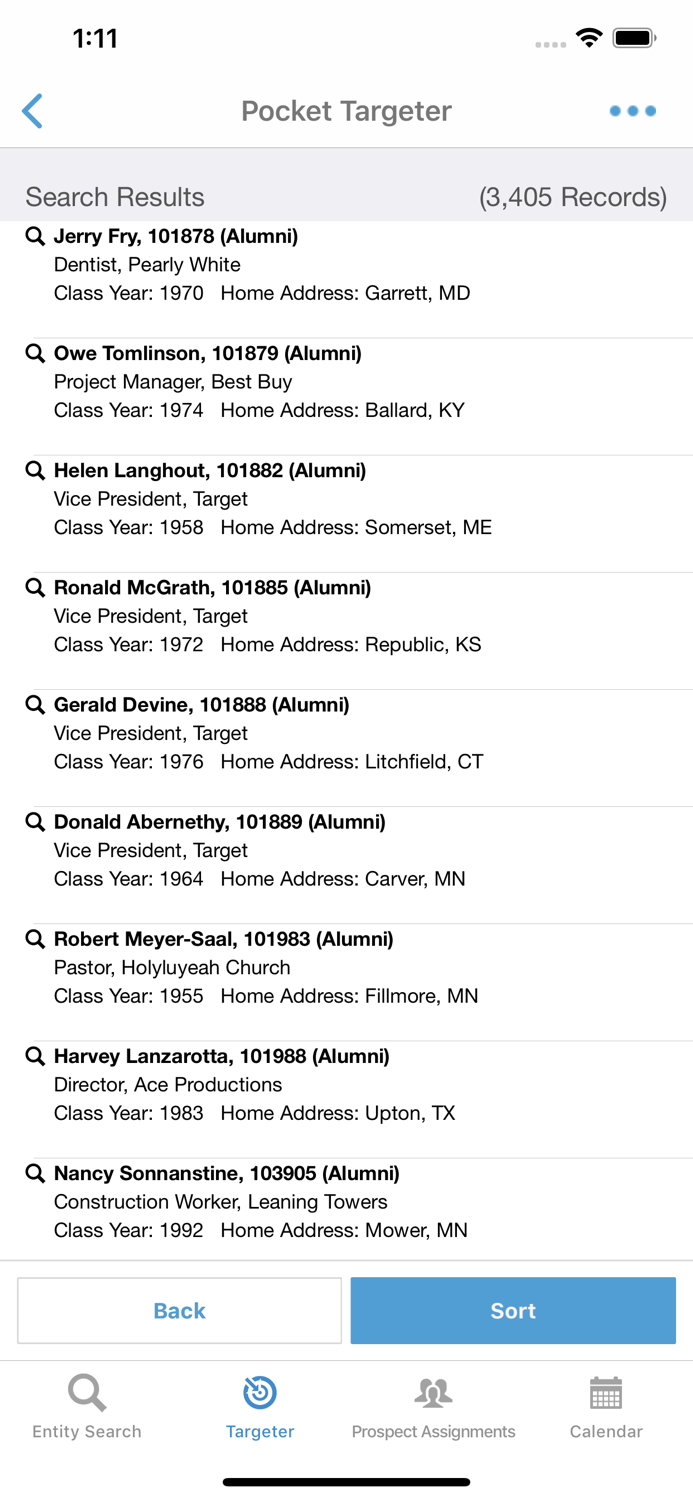 Fundraiser Performance Mgmt
