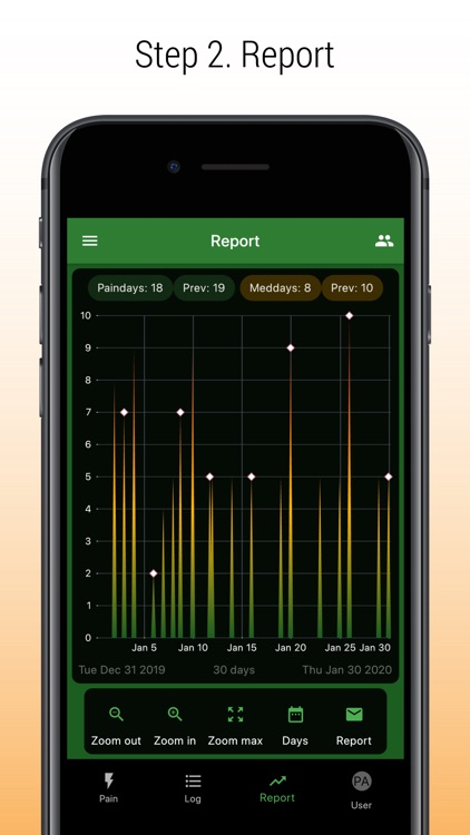 PainLog - migraine, pain, meds