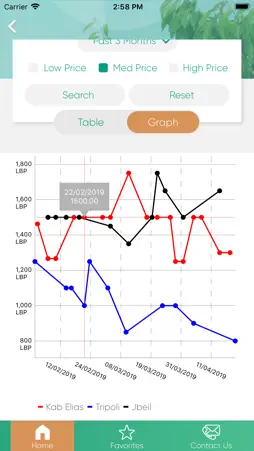 Agvisor screenshot 5
