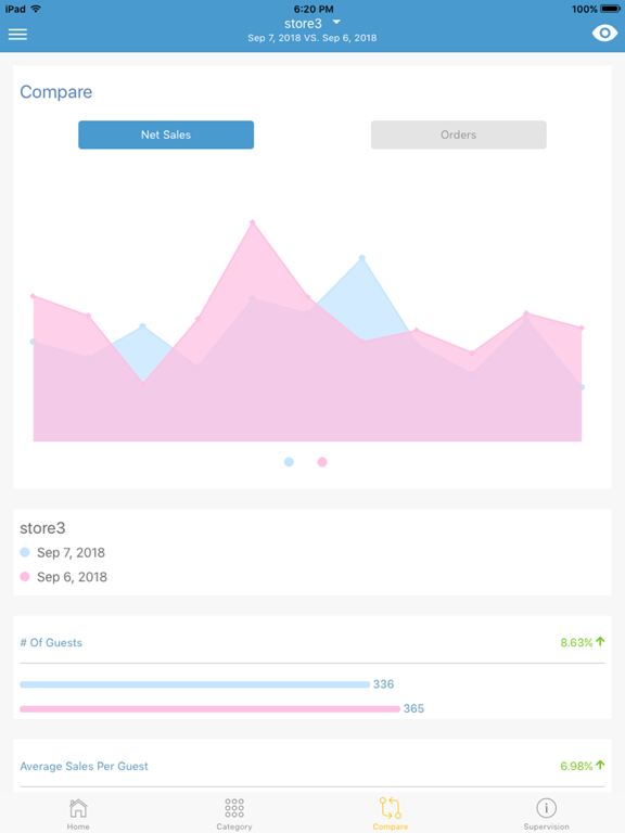 Screenshot #6 pour Menusifu Report