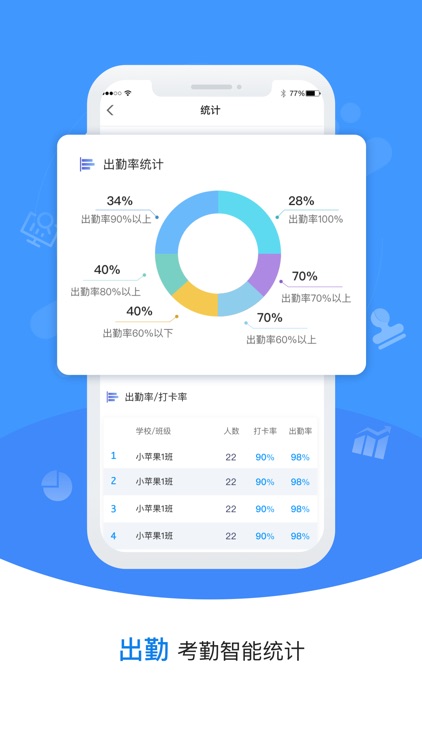 青蓝家园管理端