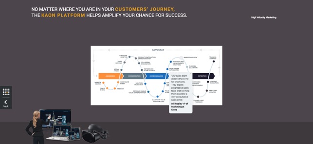Kaon 3D Marketing Platform(圖1)-速報App