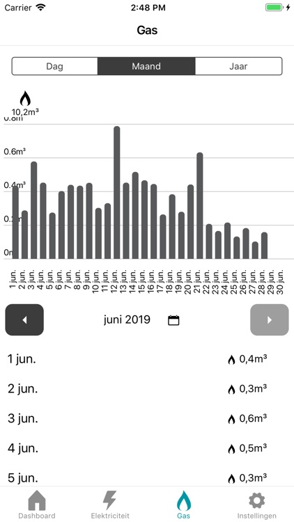 ICT Energy Community screenshot-4