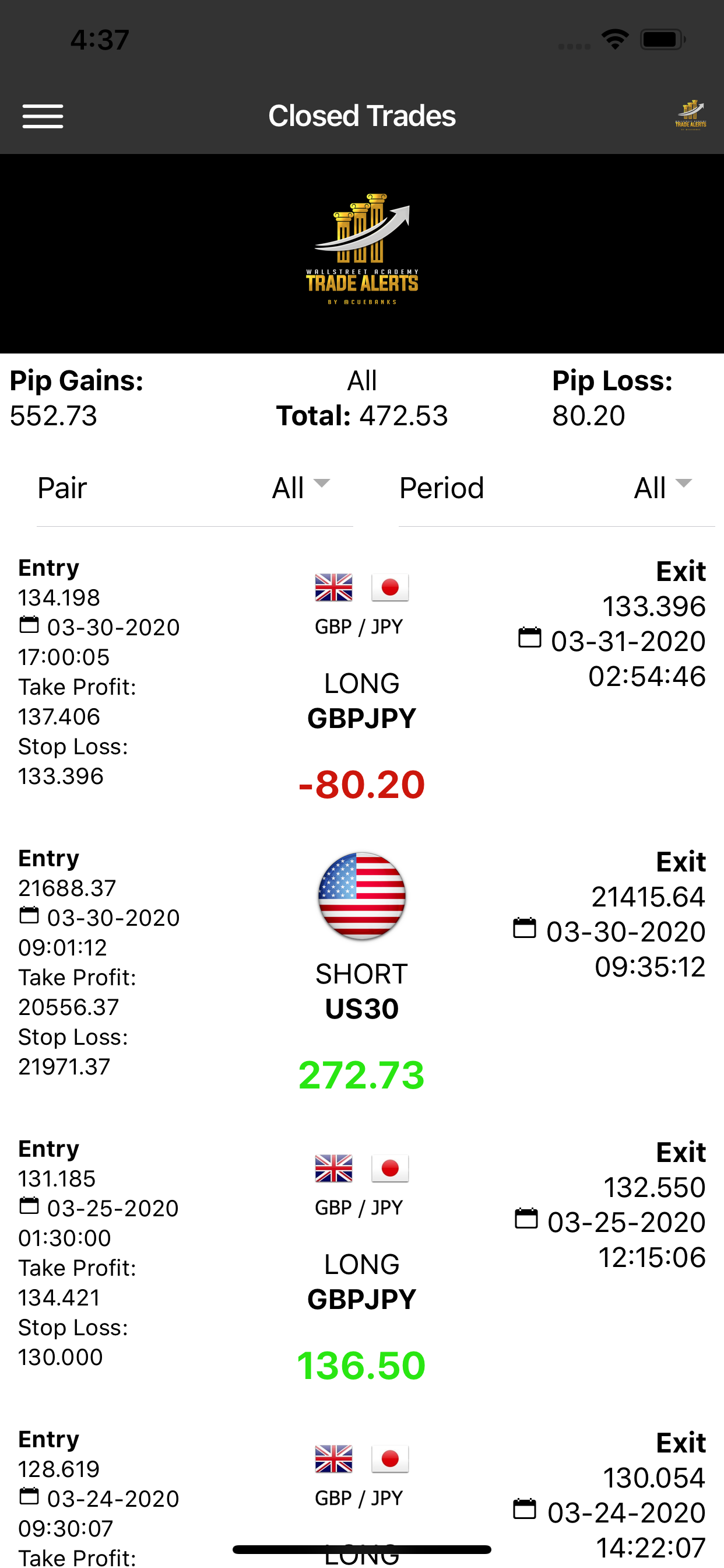 WSA Trade Alerts