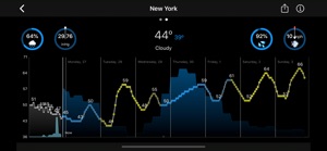 WeatherGraph: Visual Forecasts screenshot #4 for iPhone
