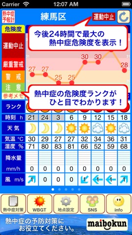 熱中症予報計のおすすめ画像1