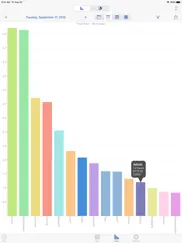 now then time tracking iPad Captures Décran 2