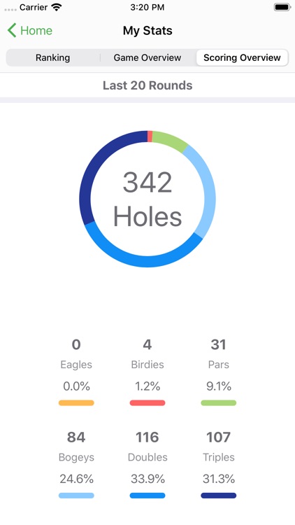 HNA Handicaps & Tournament App