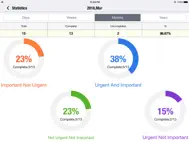 OmniToDo HD-Priority todo task ipad bilder 1