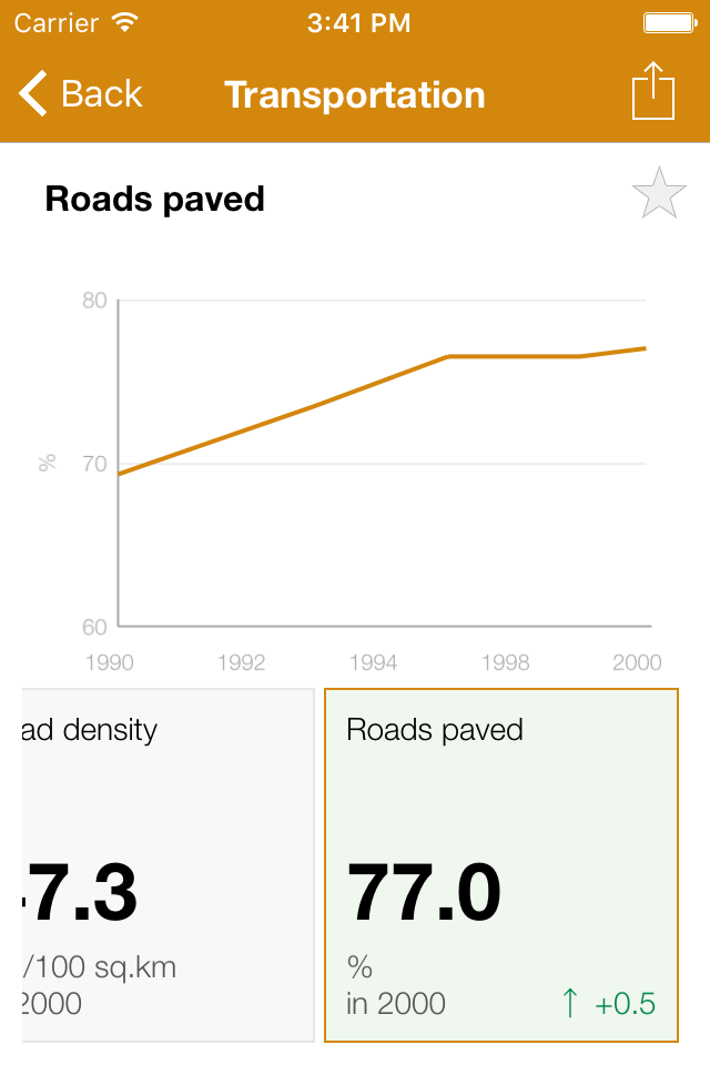 Comoros Executive Monitor