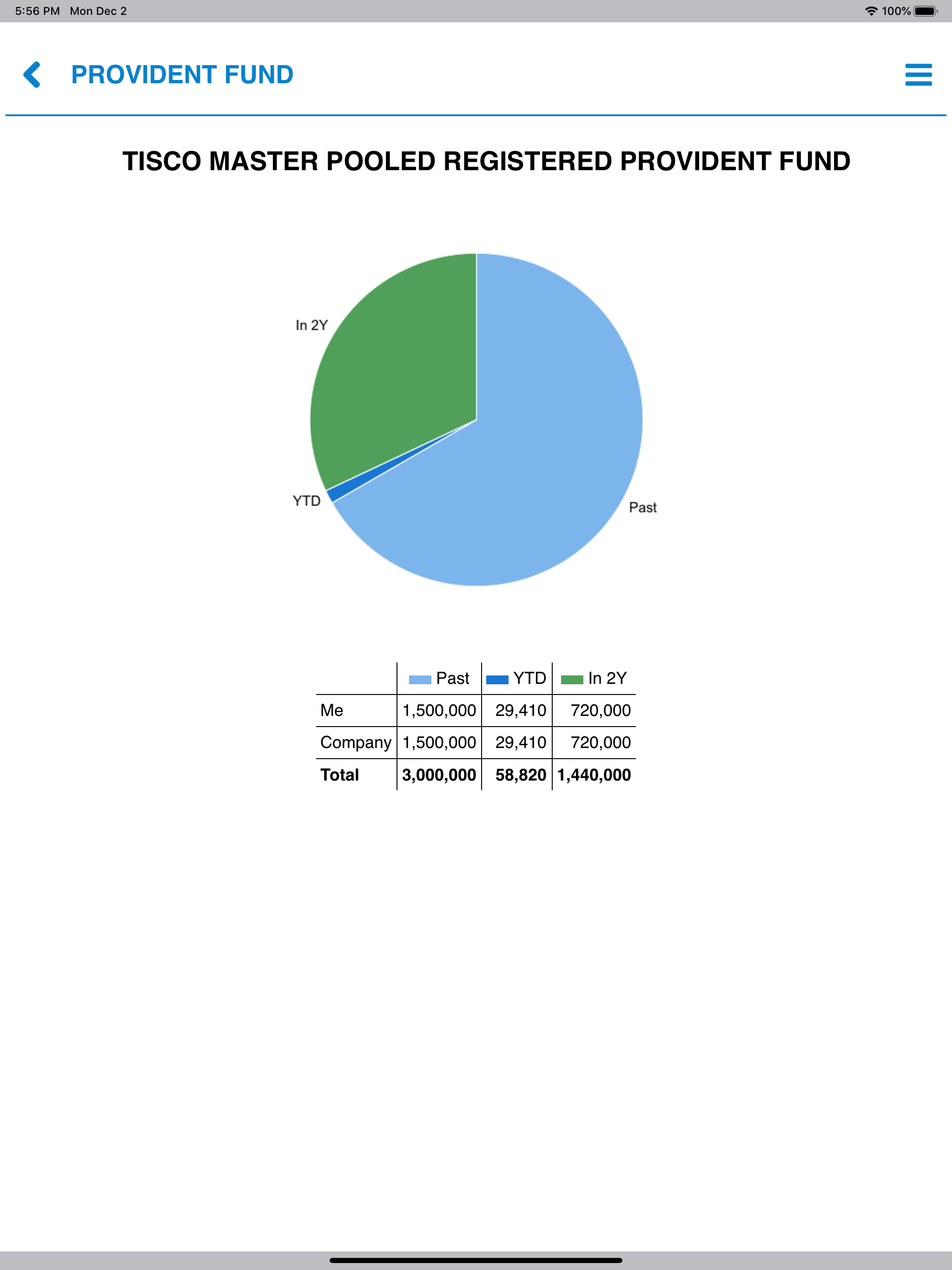 Totem Payroll Management