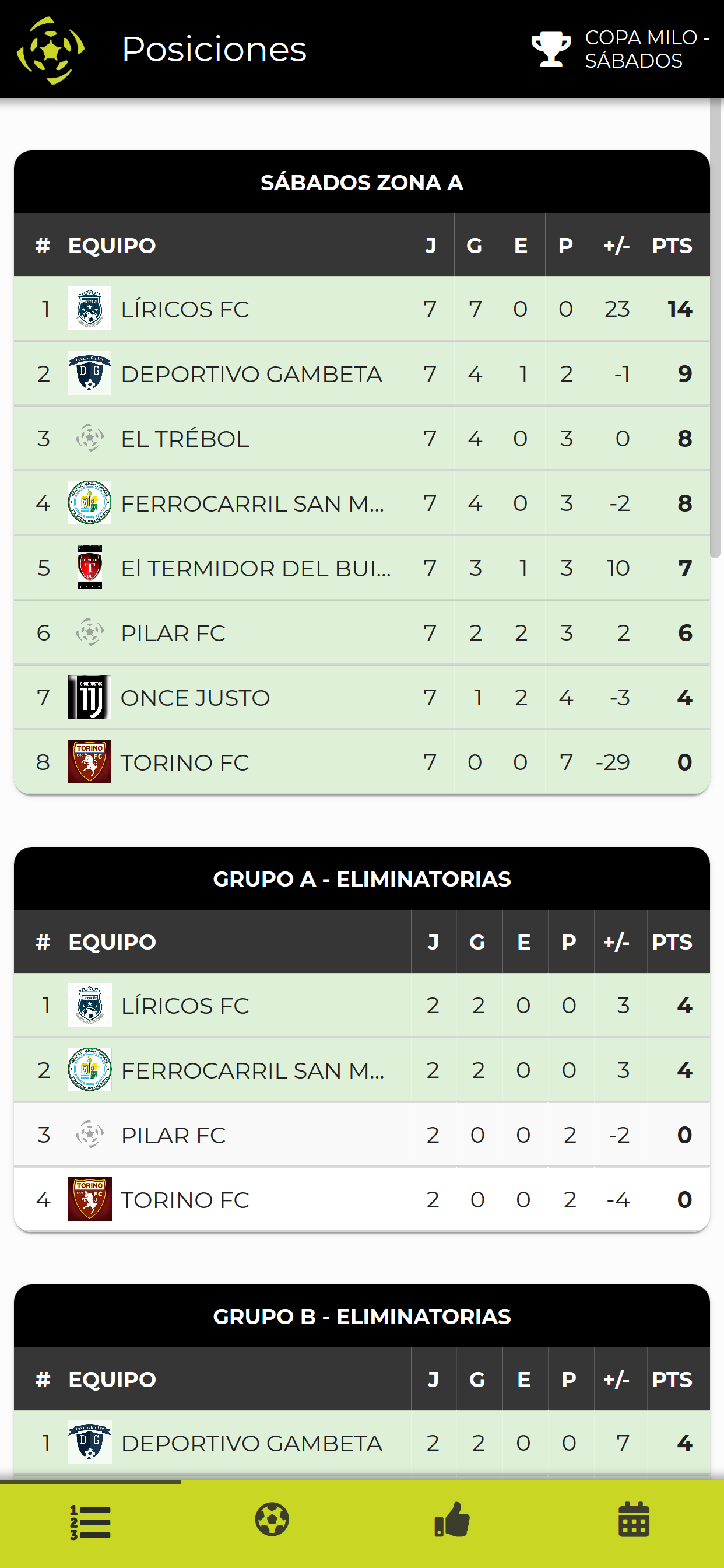 Todo Torneos