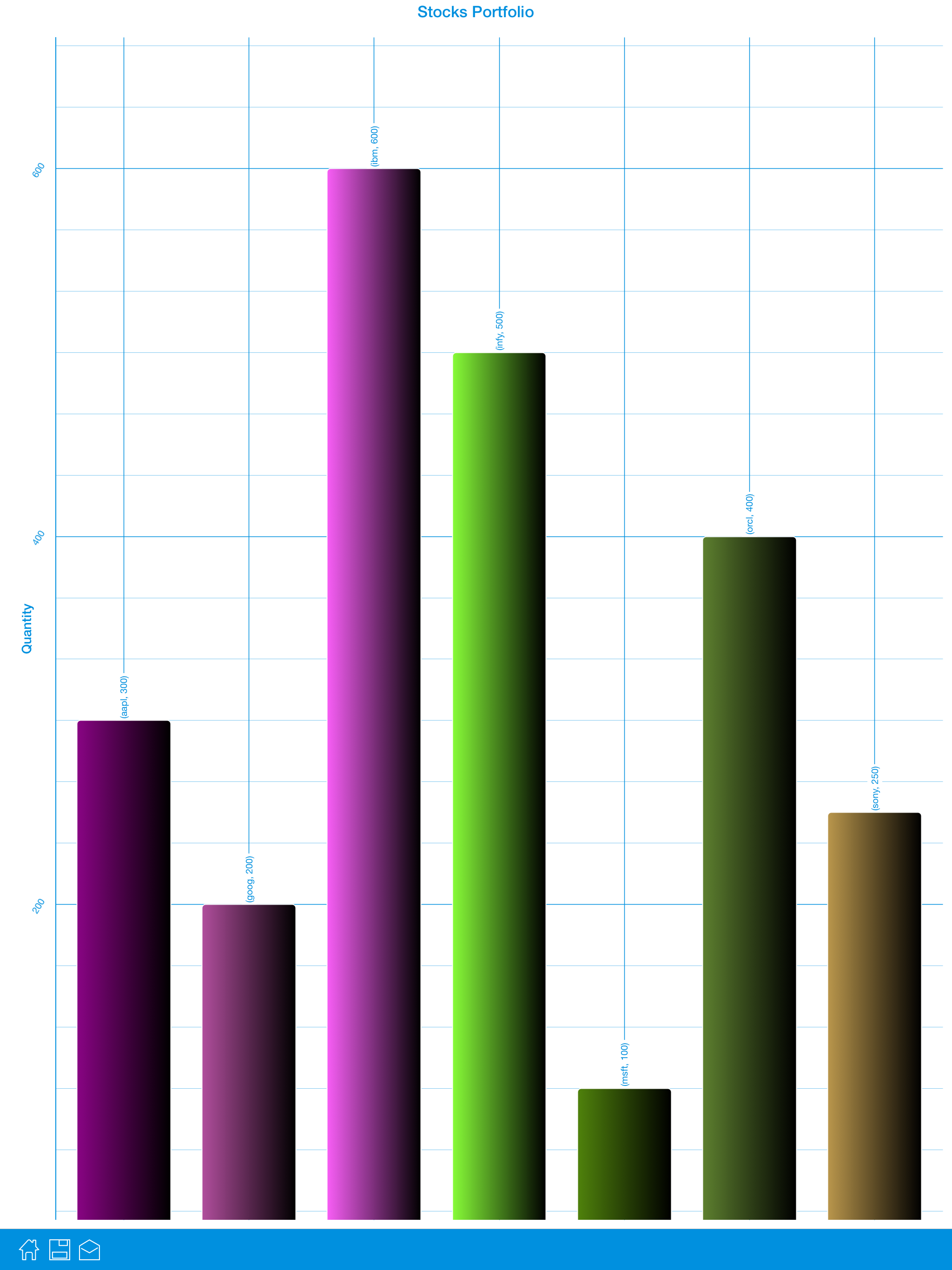 https://is1-ssl.mzstatic.com/image/thumb/Purple123/v4/9f/c0/de/9fc0de4d-2cc1-b47d-5673-0ba948aa3cd4/pr_source.png/2048x2732.png