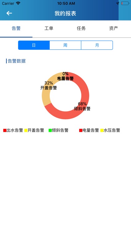 消防监控 screenshot-4