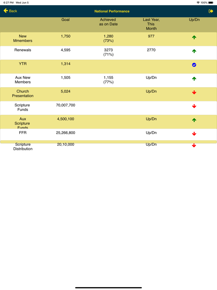 Gideons India GMAP 2.0